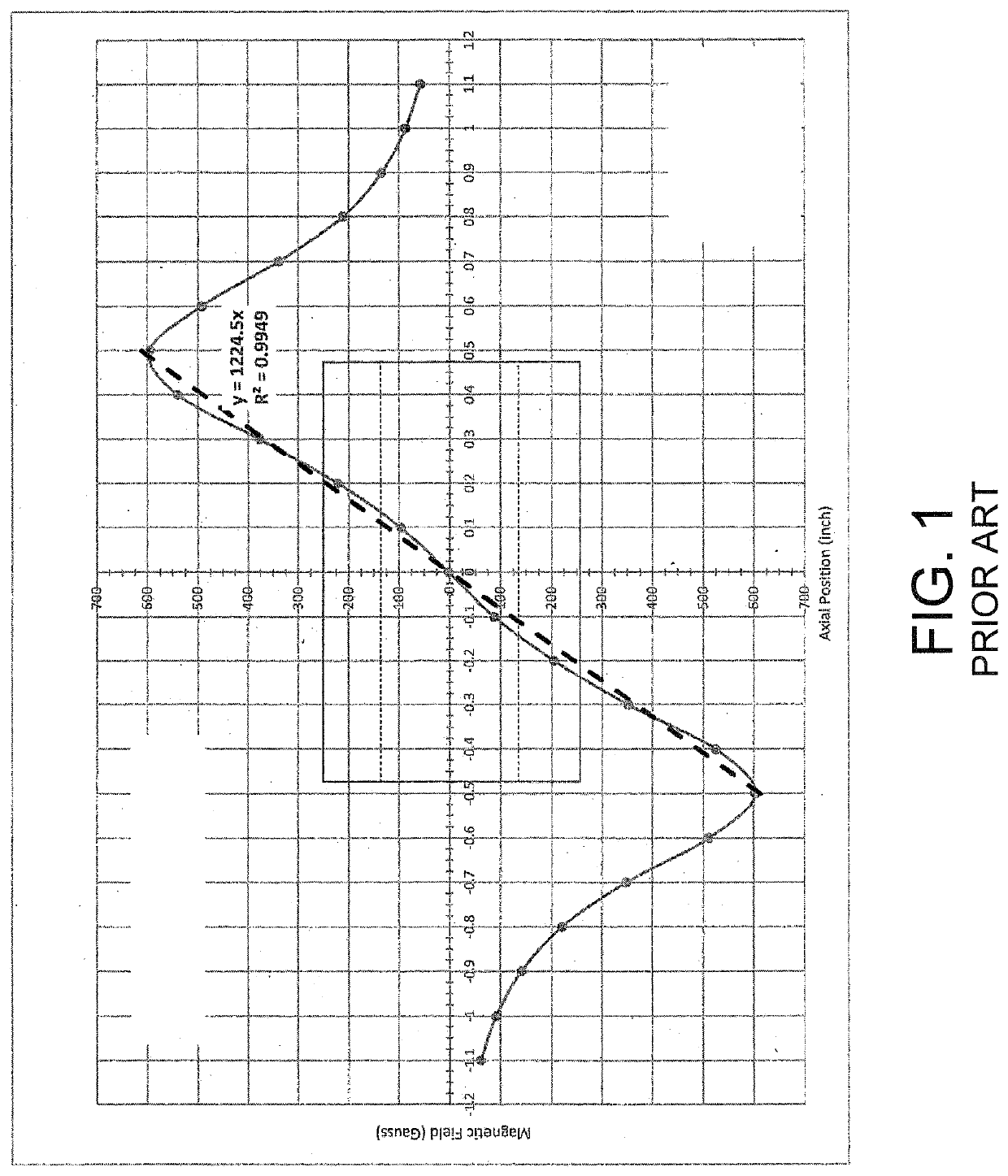 Monitoring with a radially magnetized magnet and hall effect sensor