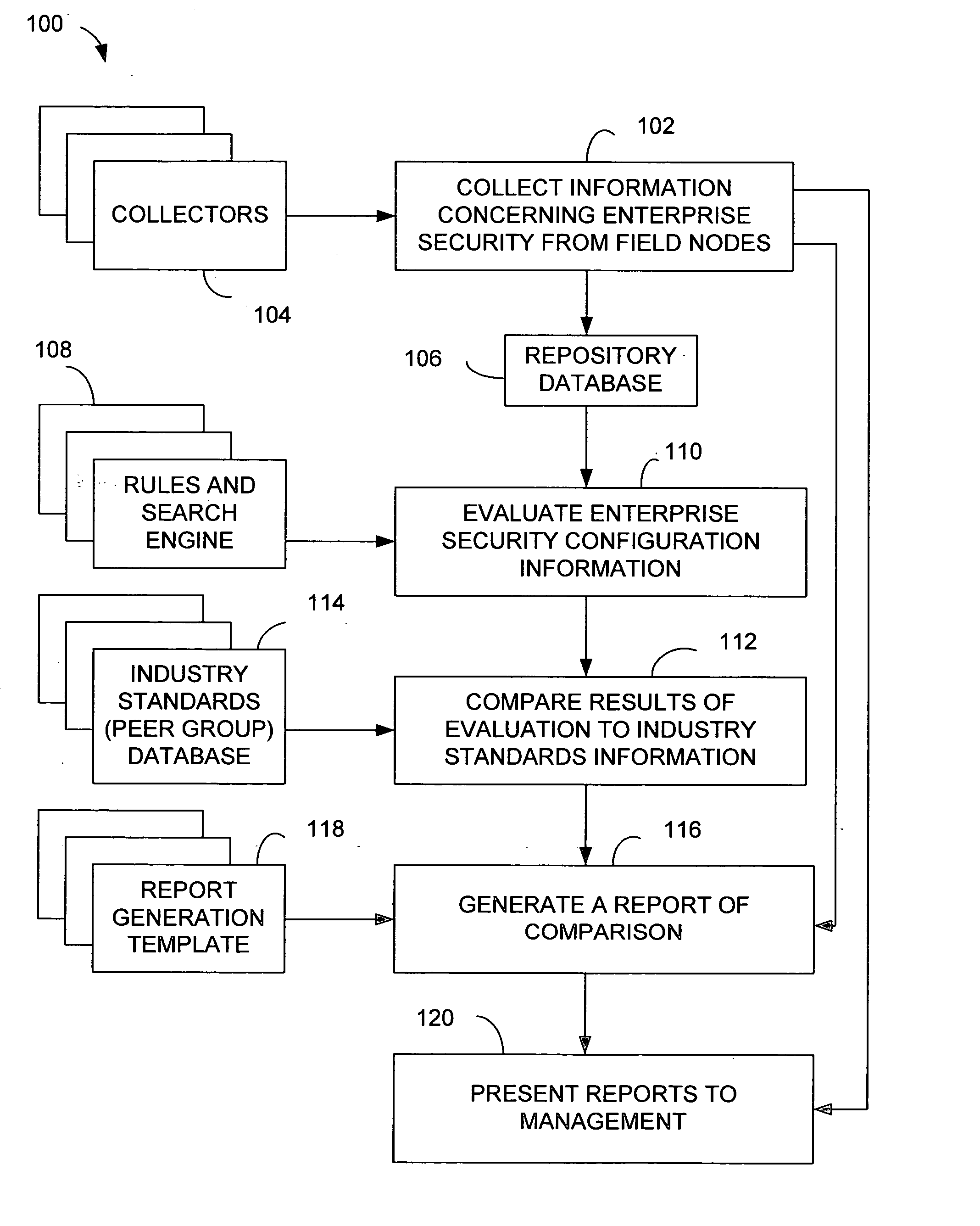 System and method for auditing the security of an enterprise