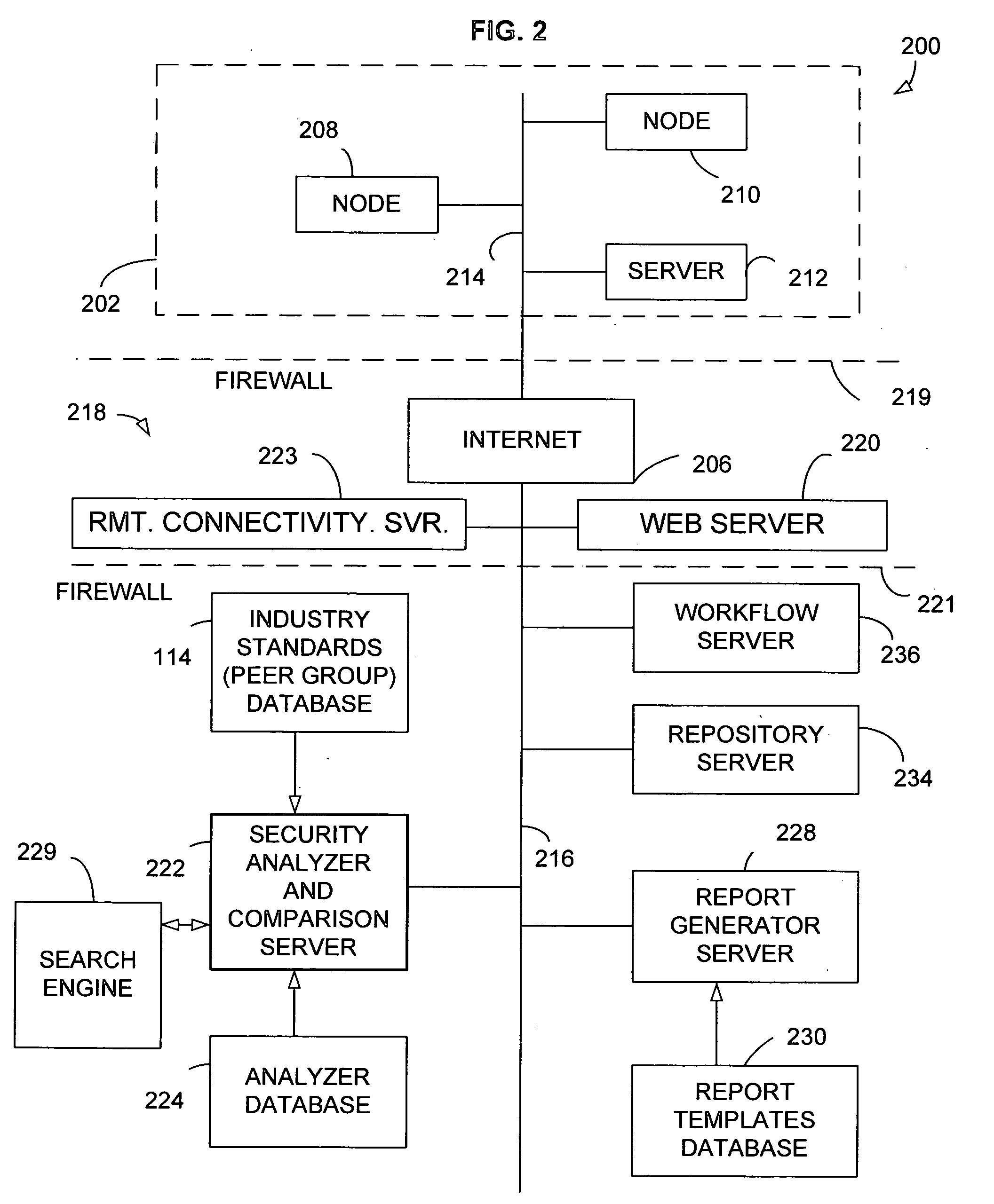 System and method for auditing the security of an enterprise