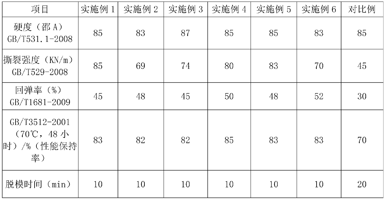 A kind of polyurethane elastomer composite material and preparation method thereof, preparation and application of polyurethane elastomer