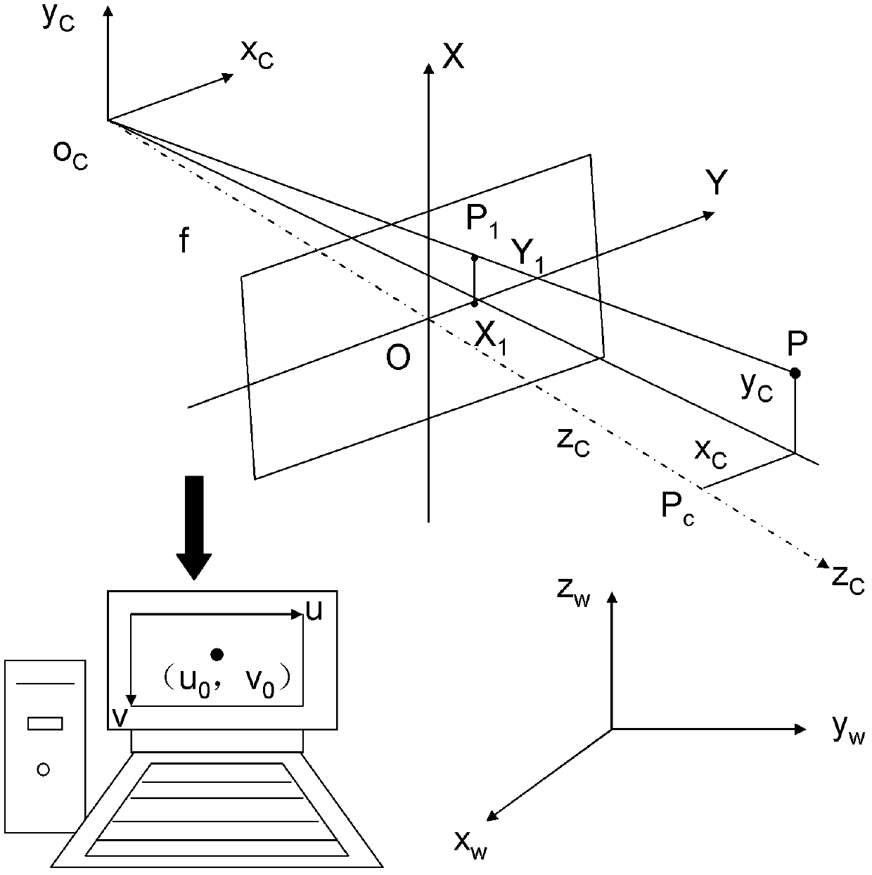 Transfer alignment method and device based on visual movement modeling