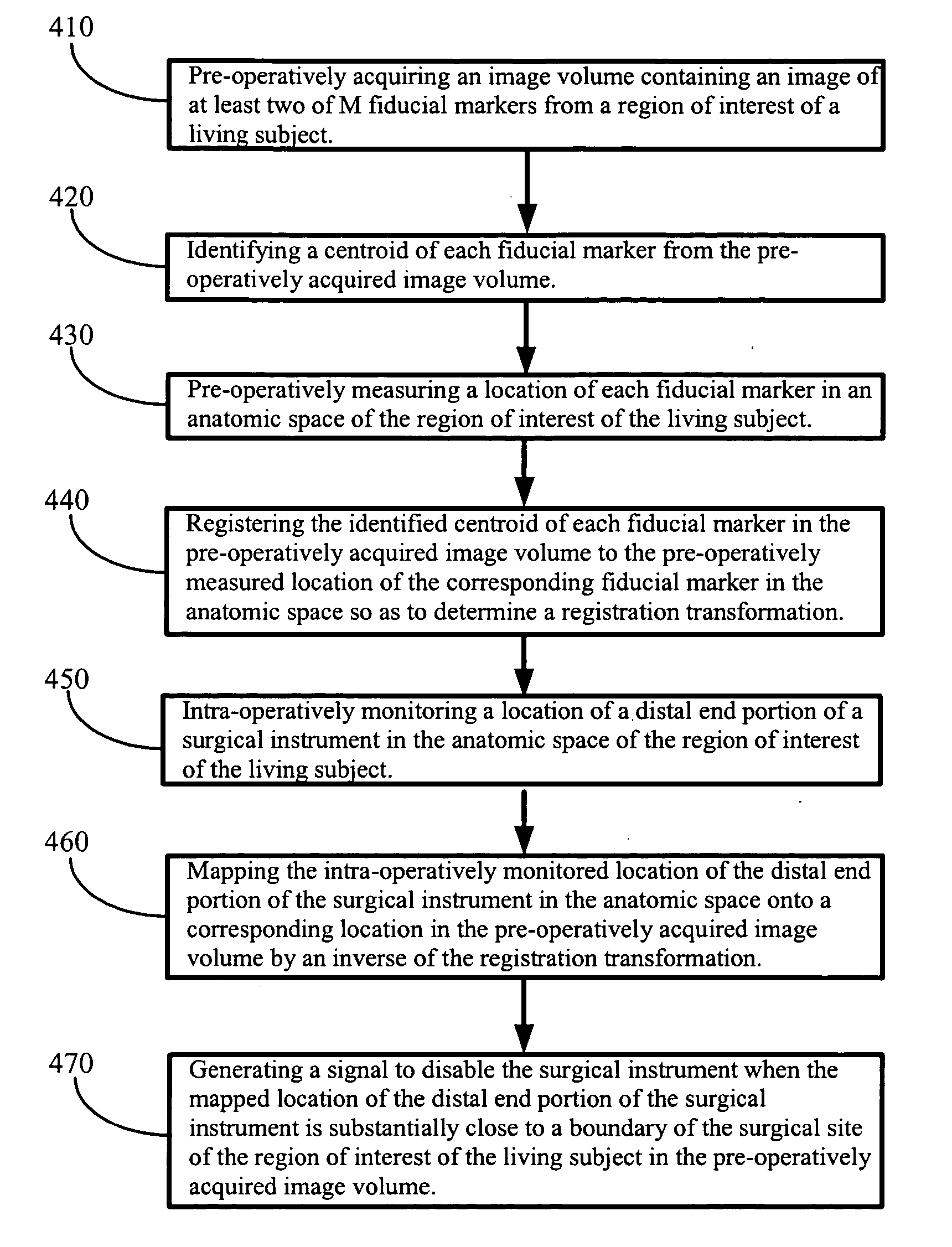 System and method for surgical instrument disablement via image-guided position feedback