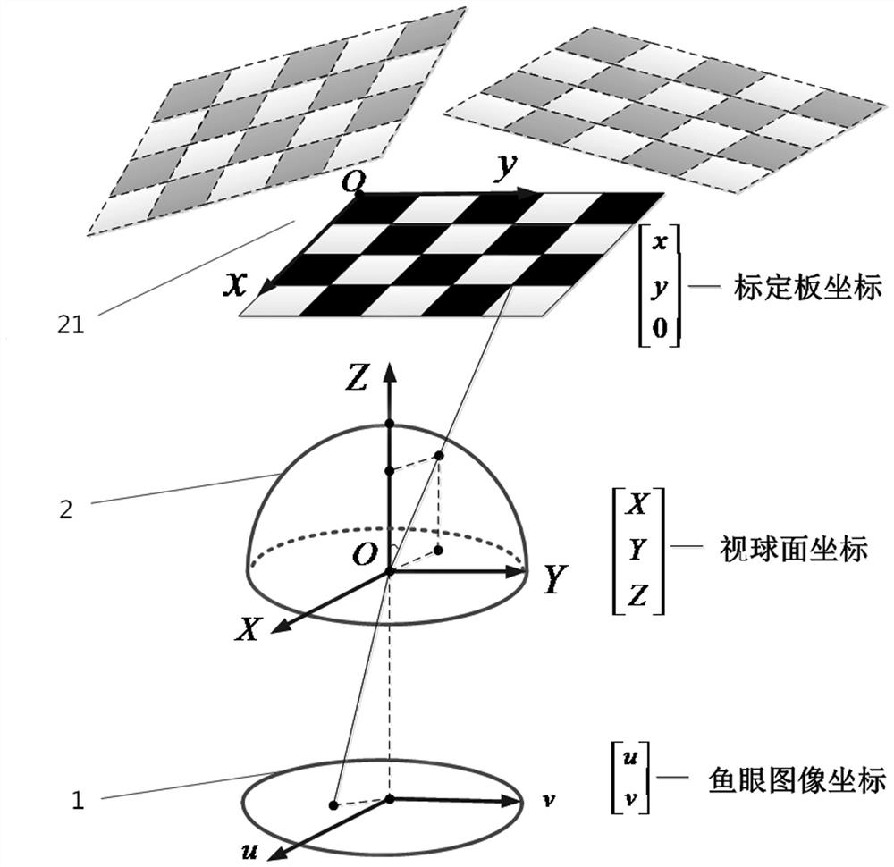 An Image Generation Method Based on Extrinsic Parameter Correction of Fisheye Camera