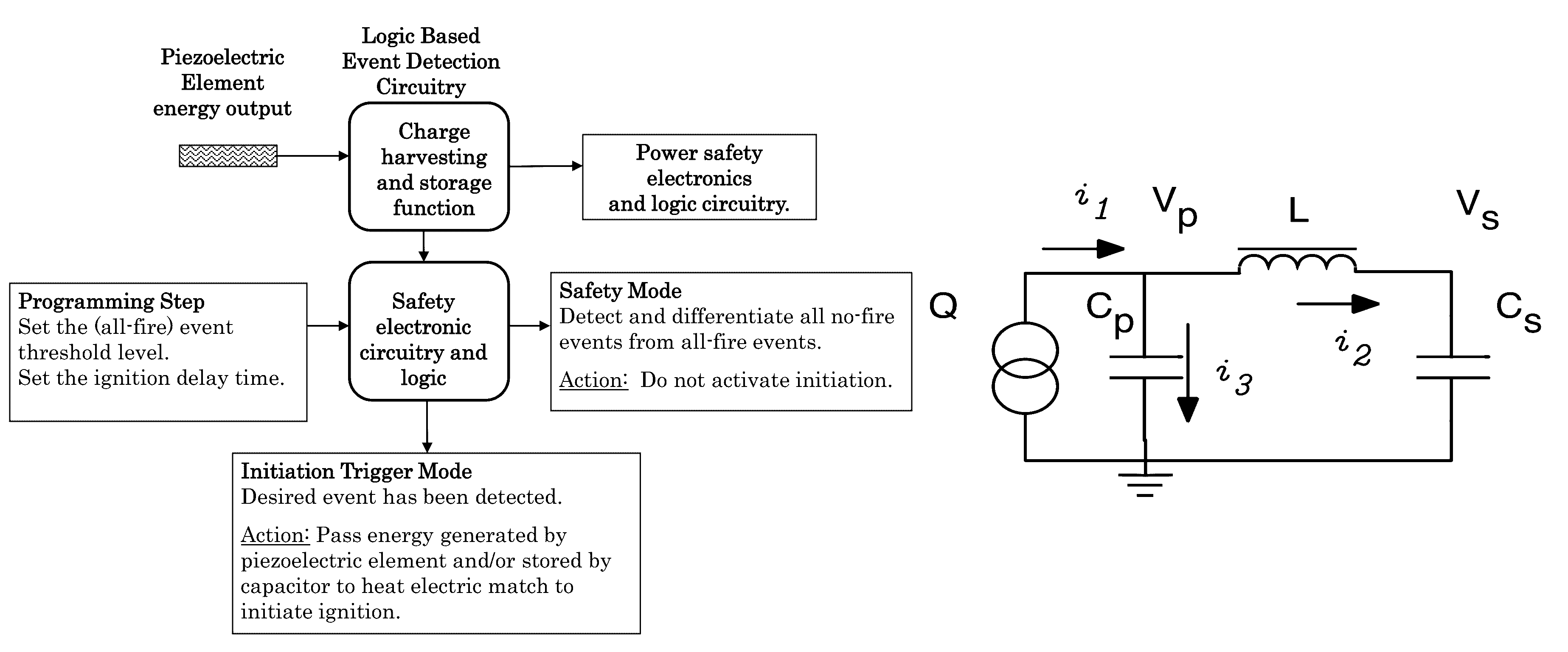 Inertially operated piezoelectric energy harvesting electronic circuitry