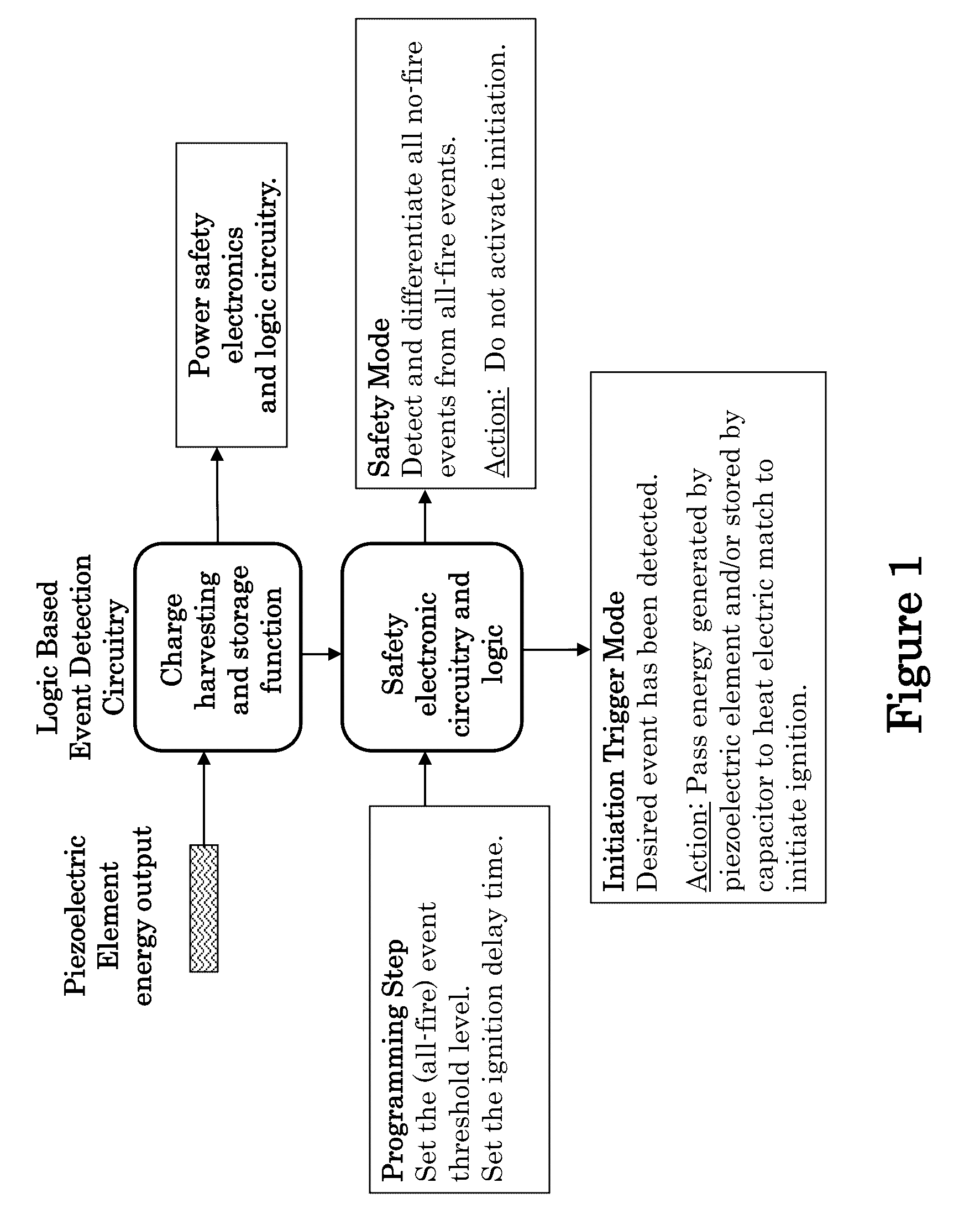 Inertially operated piezoelectric energy harvesting electronic circuitry