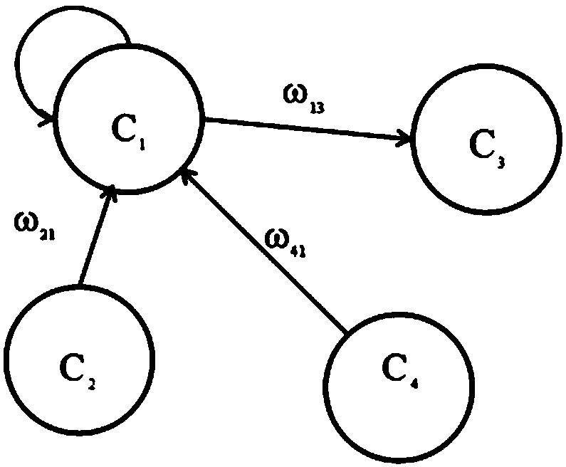 Time series prediction method based on intuitionistic fuzzy cognitive map