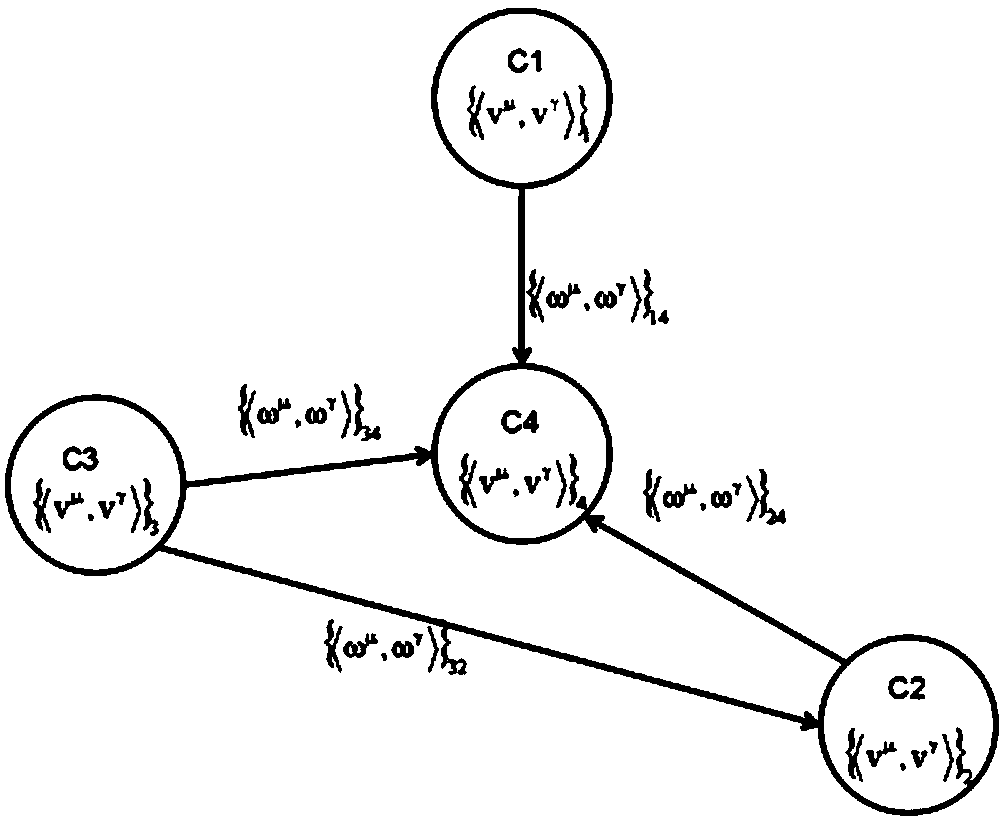 Time series prediction method based on intuitionistic fuzzy cognitive map