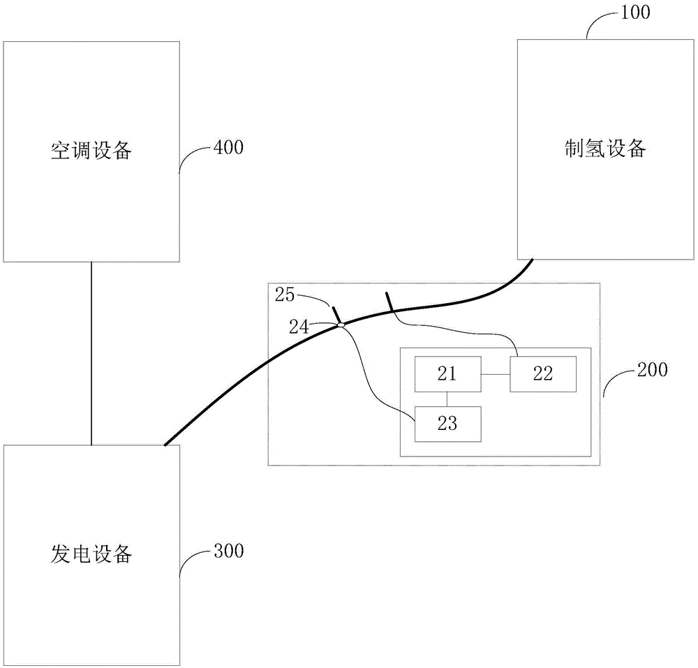 A methanol water reforming power generation air conditioning system and control method