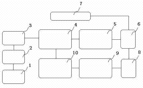 Drive circuit for load current of high-power controllable LED