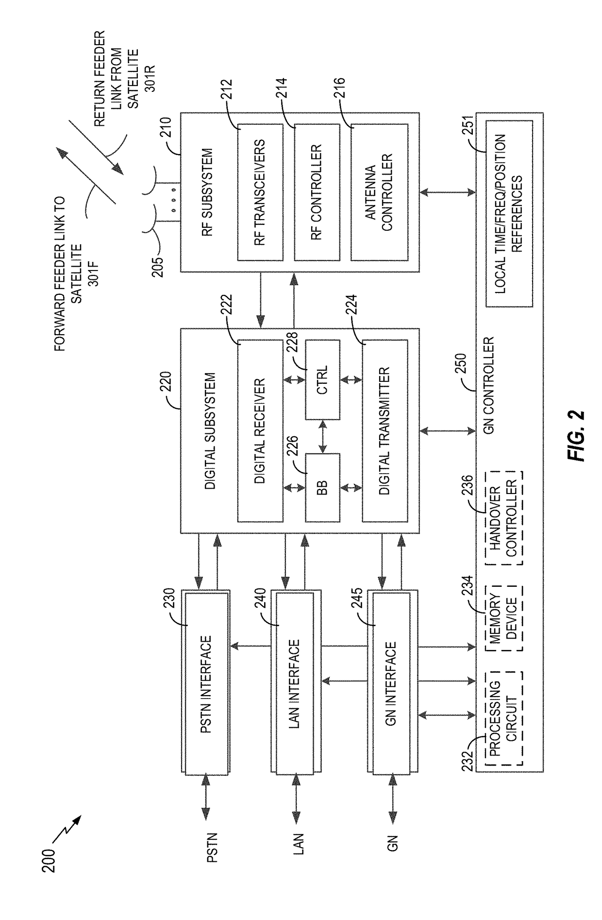 Handoff for satellite communication