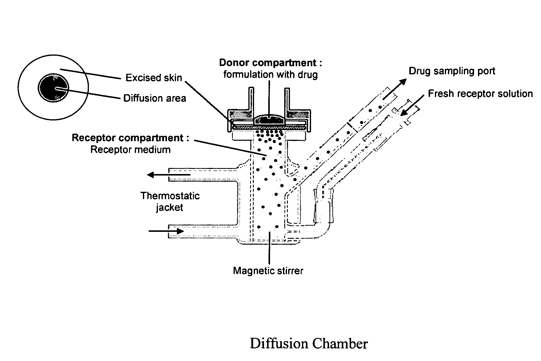 Transdermal pharmaceutical formulation for minimizing skin residues