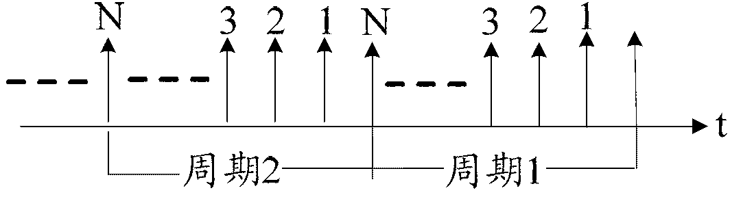 Method for achieving counting control of counter and network chip