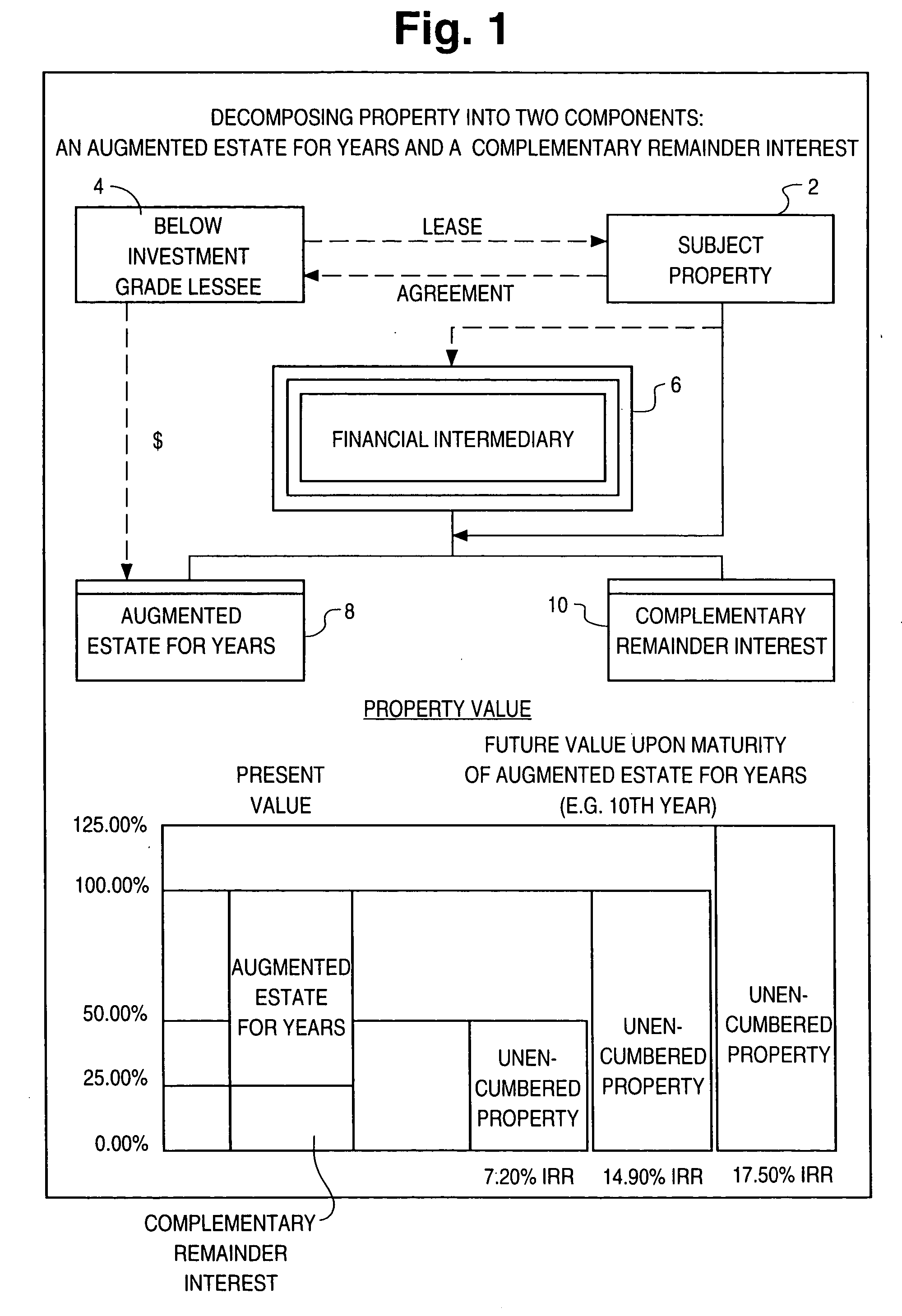 Augmented system and methods for computing to support fractional contingent interests in property