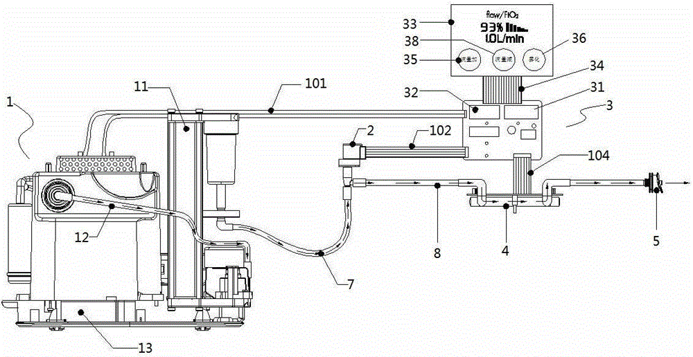 Closed-loop system oxygenator and flow/concentration regulating closed-loop control system thereof