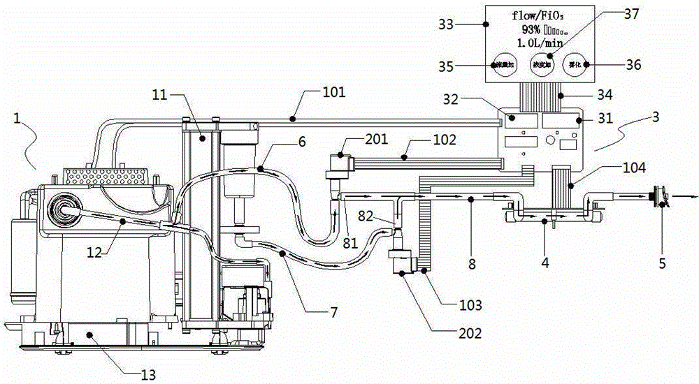 Closed-loop system oxygenator and flow/concentration regulating closed-loop control system thereof