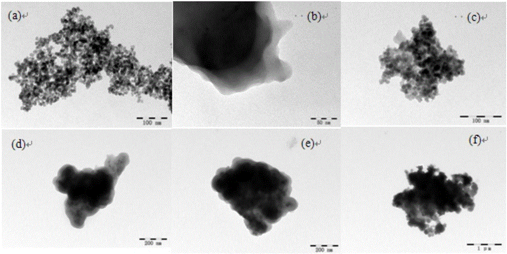 Preparation method of molecularly imprinted material and molecularly imprinted material prepared by same