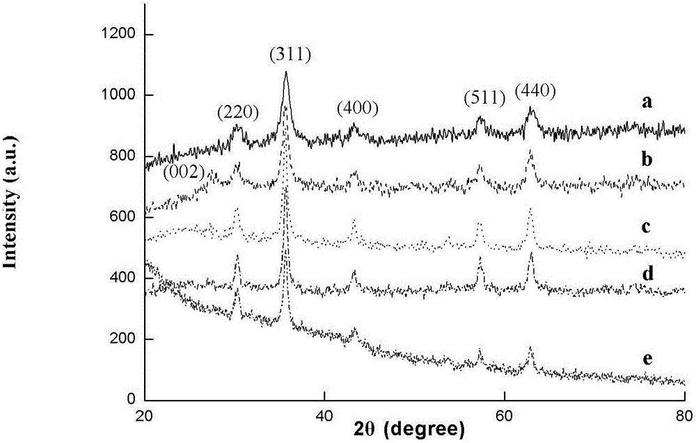 Preparation method of molecularly imprinted material and molecularly imprinted material prepared by same