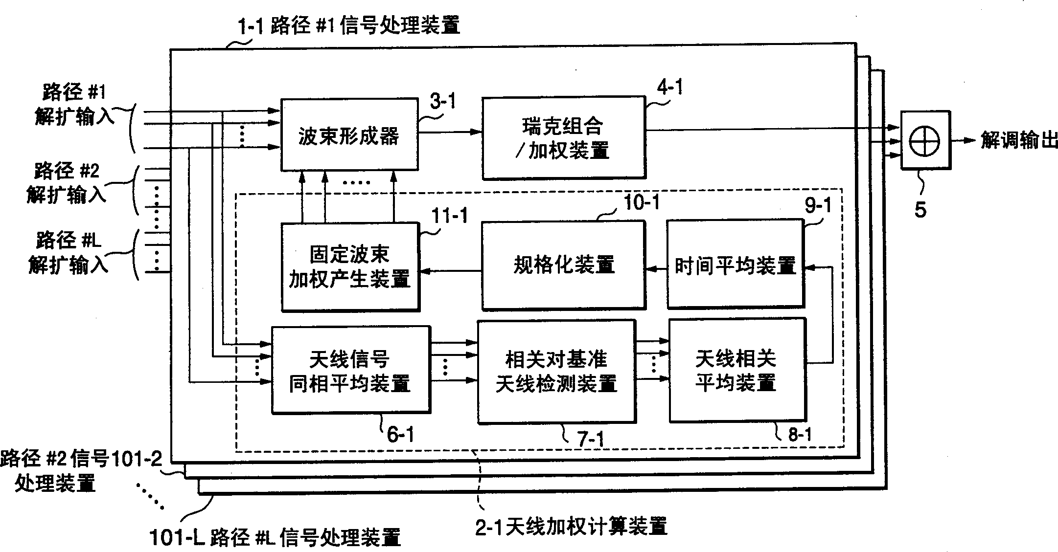 Adaptive antenna receiving unit