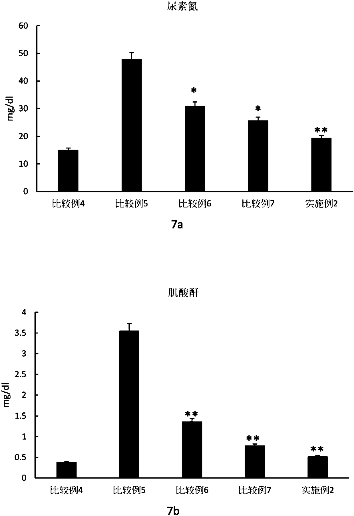 Pharmaceutical composition for treating acute kidney injury