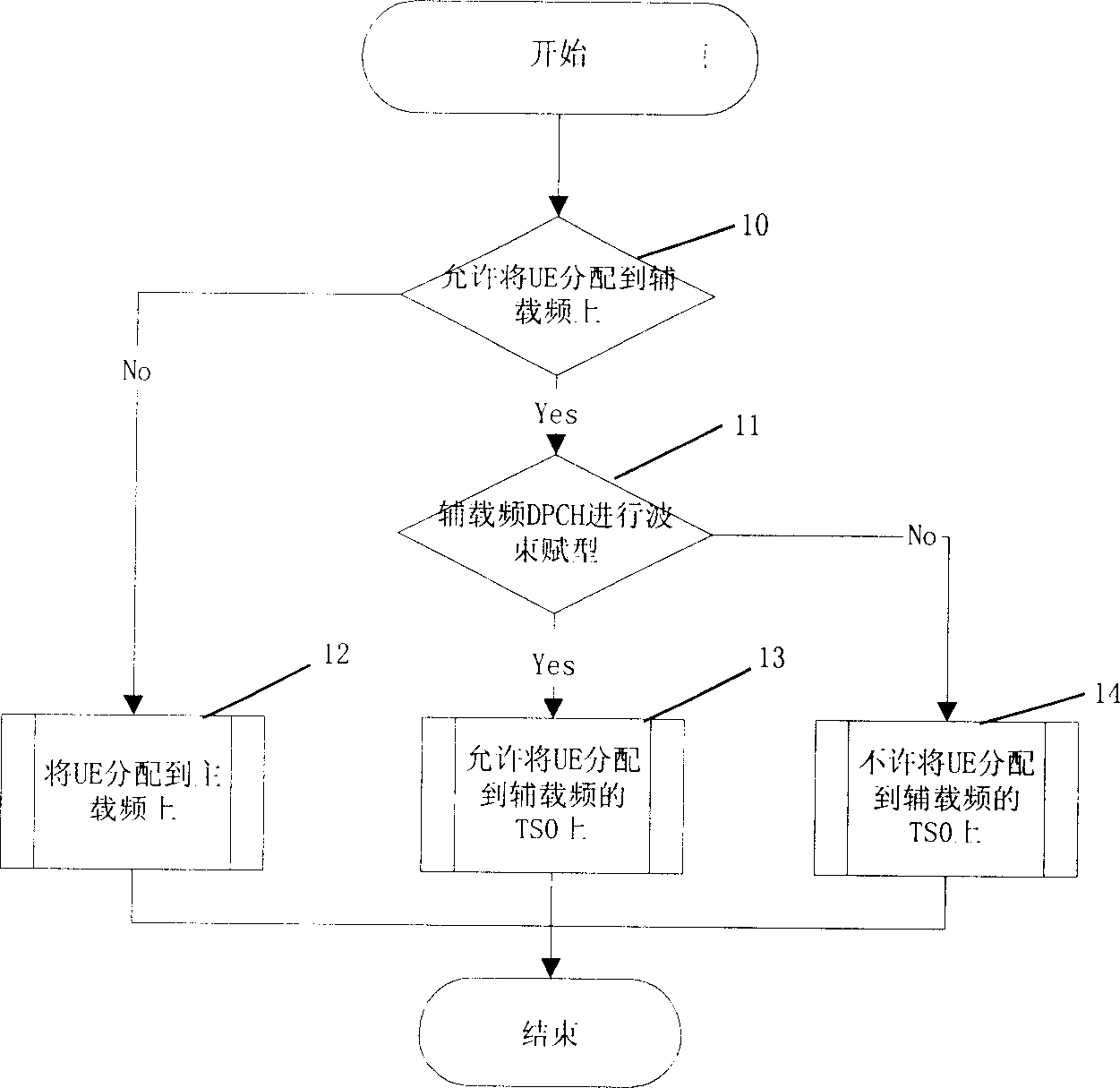 Channel resource allocation method