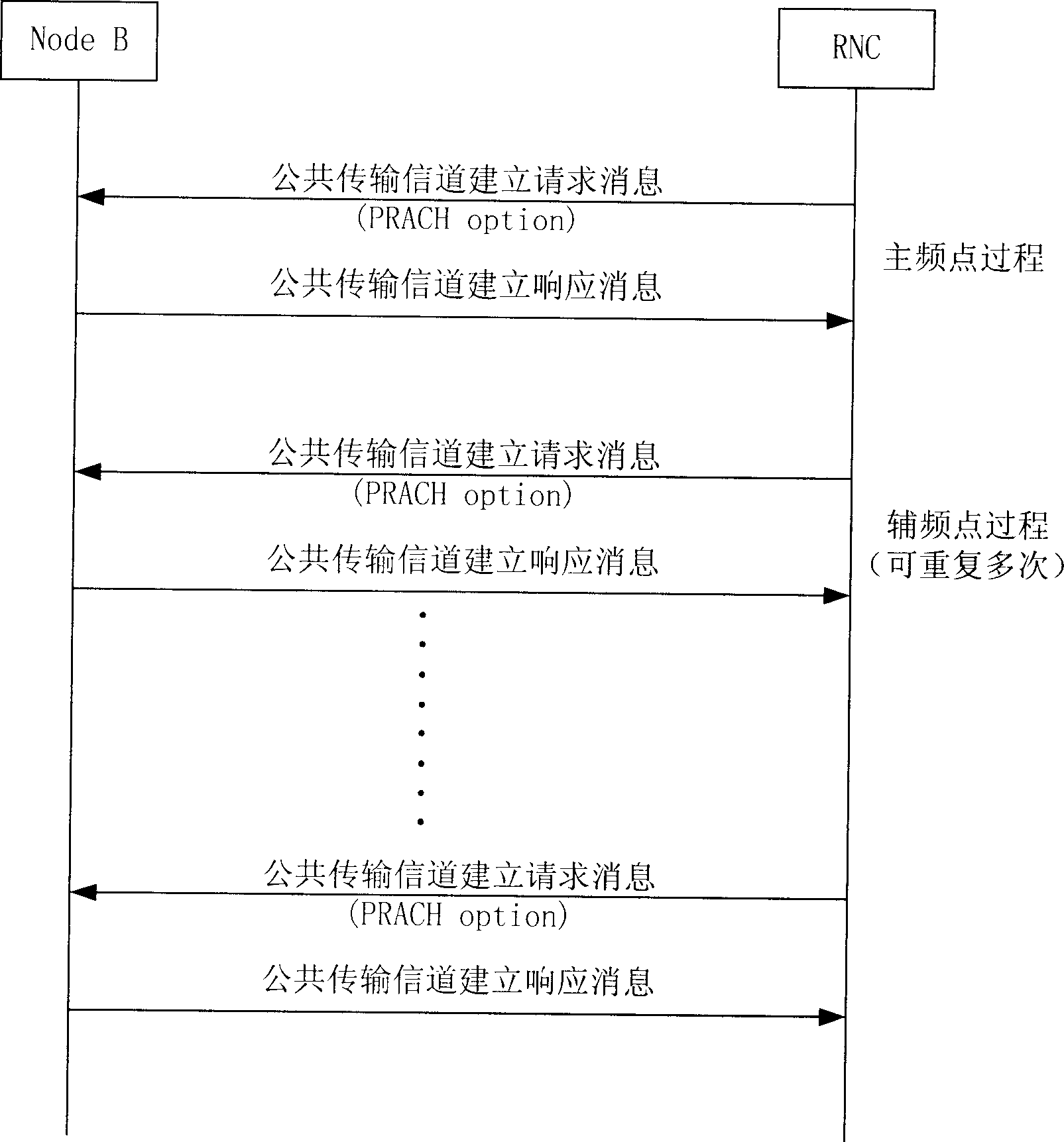 Channel resource allocation method