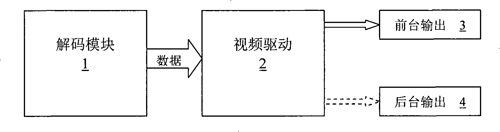 MIMO multimedia system and method