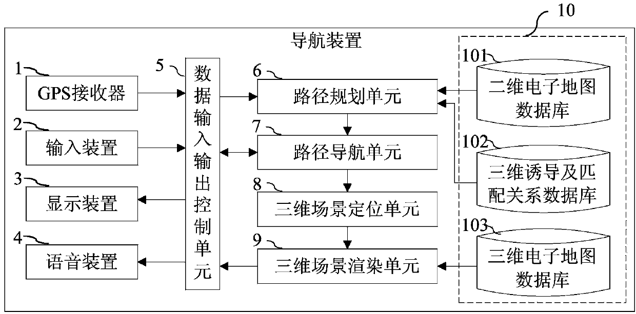 A method of three-dimensional directional navigation synchronizing with two-dimensional navigation and an apparatus thereof