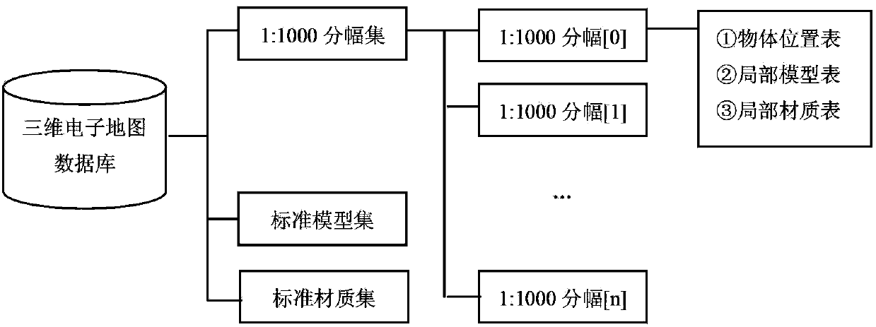 A method of three-dimensional directional navigation synchronizing with two-dimensional navigation and an apparatus thereof