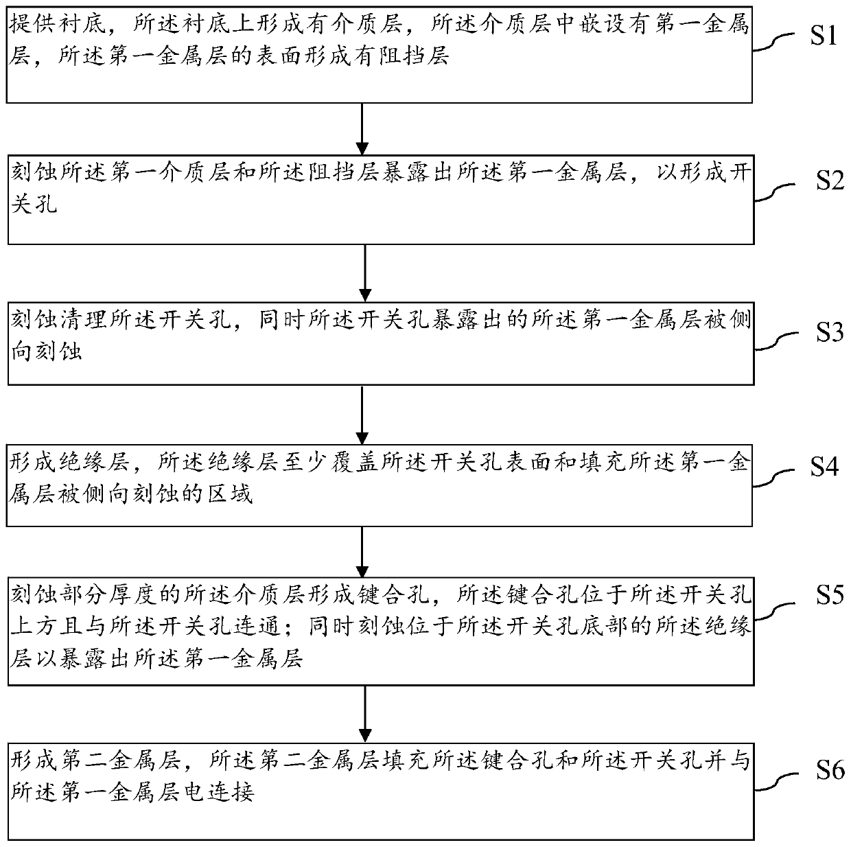 Semiconductor device and formation method thereof