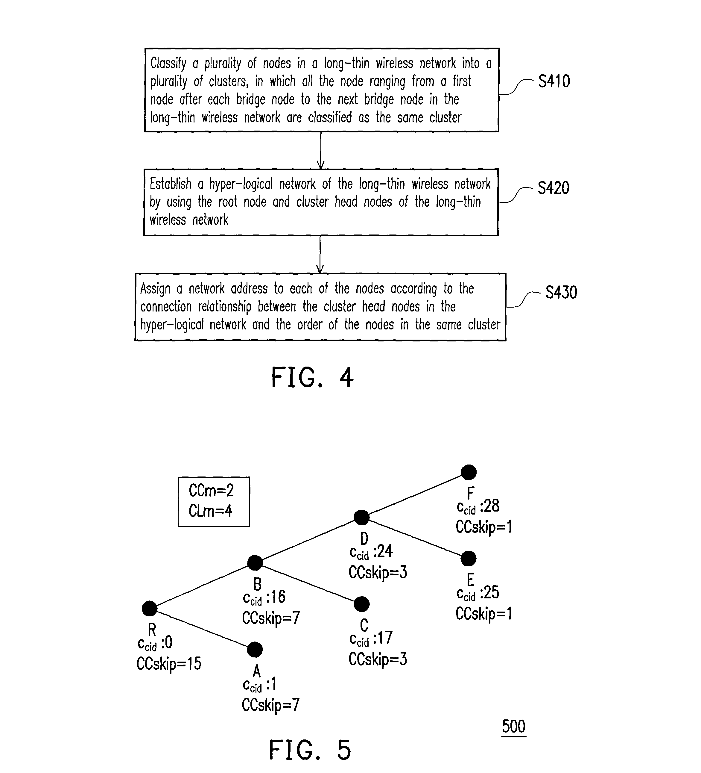 Network address assigning and allocating method and routing method for long-thin wireless network