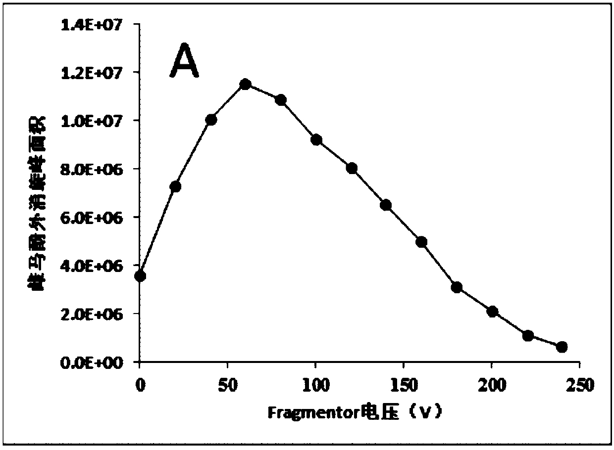 Method for separating equol enantiomers and determining their content in soybean products