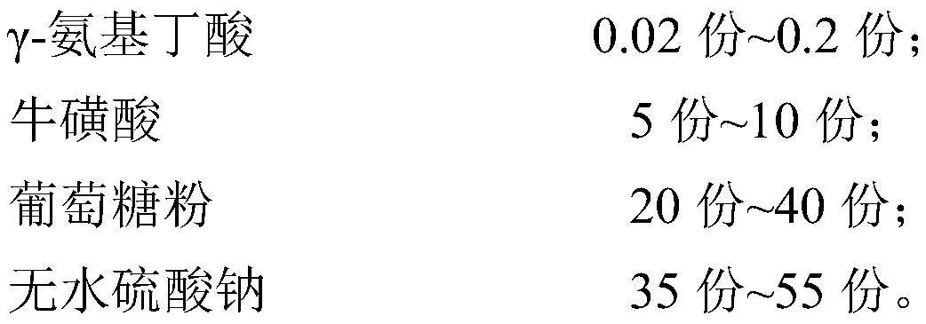 Green mixed type feed additive as well as preparation method and main component detection method thereof