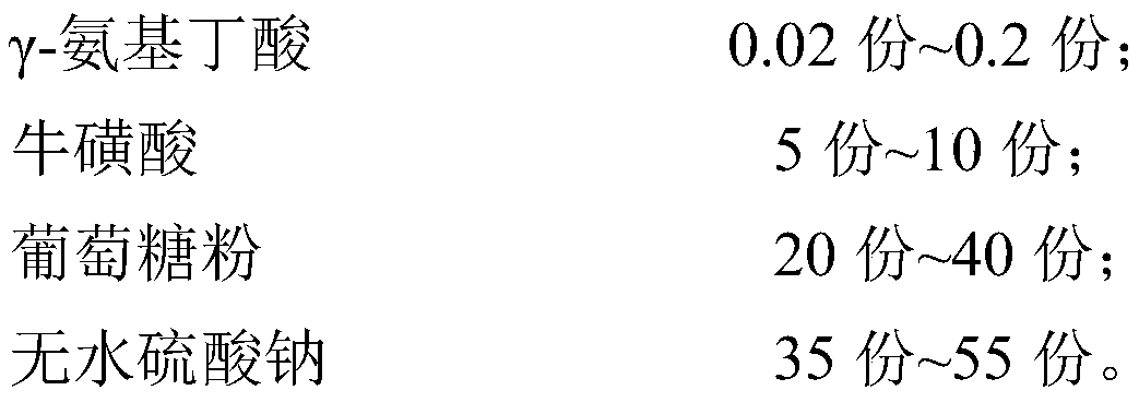 Green mixed type feed additive as well as preparation method and main component detection method thereof