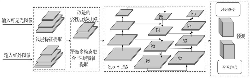 Multi-modal small target detection method and system based on remote sensing image