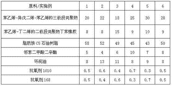 Hot melt pressure sensitive adhesive and preparation method thereof