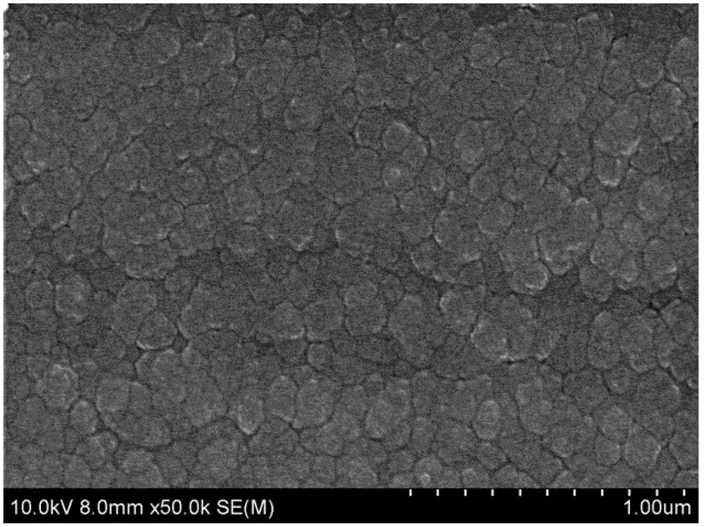 Doped Multilayer Gradient Coatings of Metallic Bipolar Plates for Fuel Cells