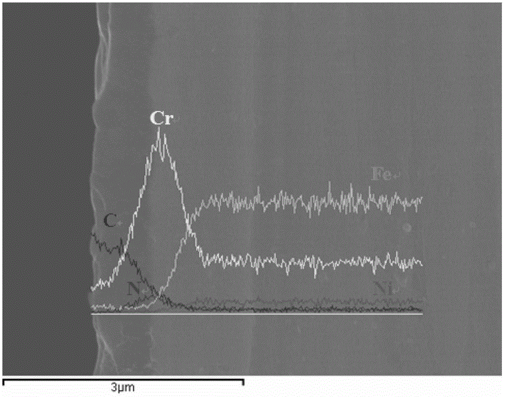 Doped Multilayer Gradient Coatings of Metallic Bipolar Plates for Fuel Cells