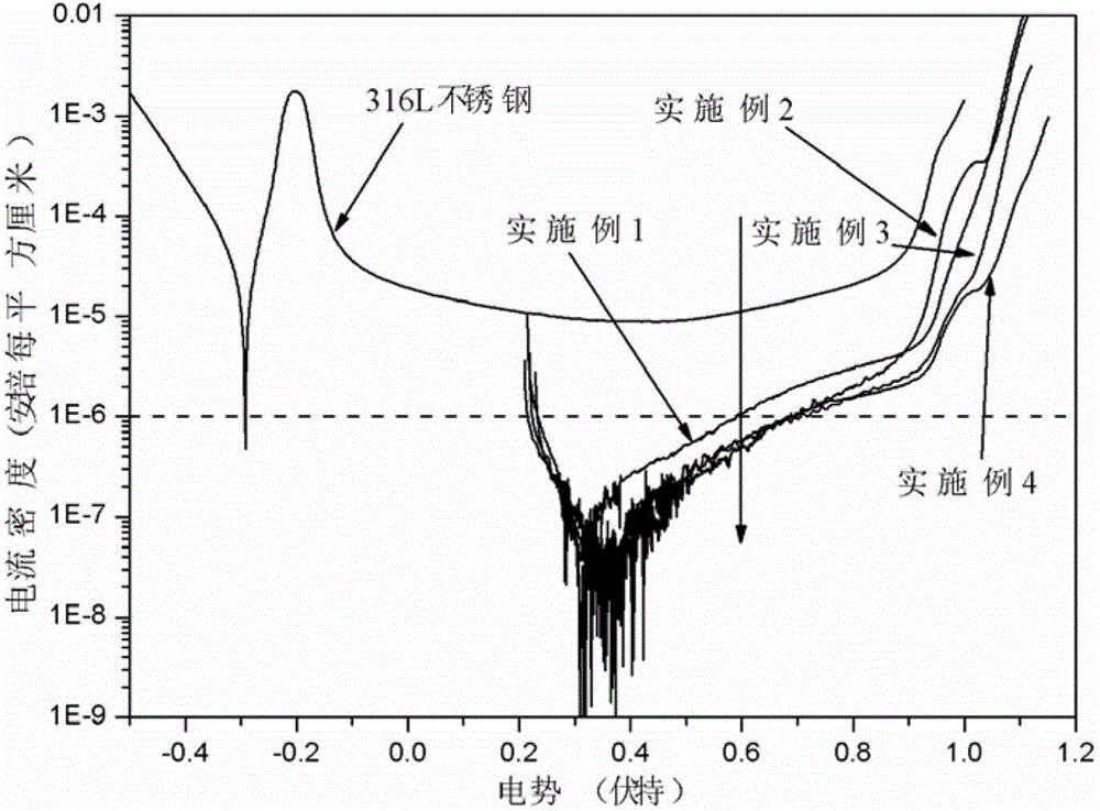 Doped Multilayer Gradient Coatings of Metallic Bipolar Plates for Fuel Cells