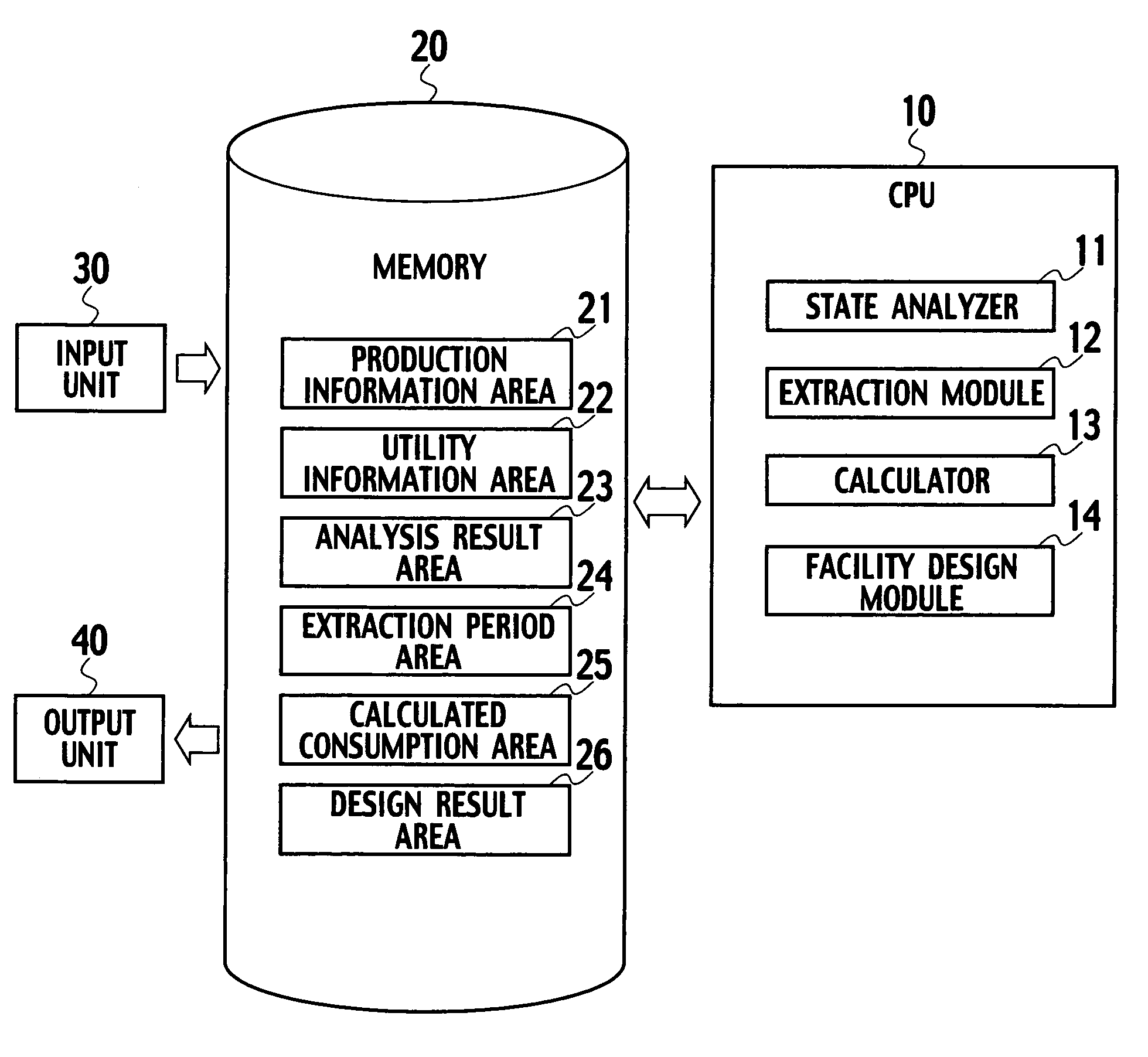 System, method and program for designing a utility facility and method for manufacturing a product by the utility facility