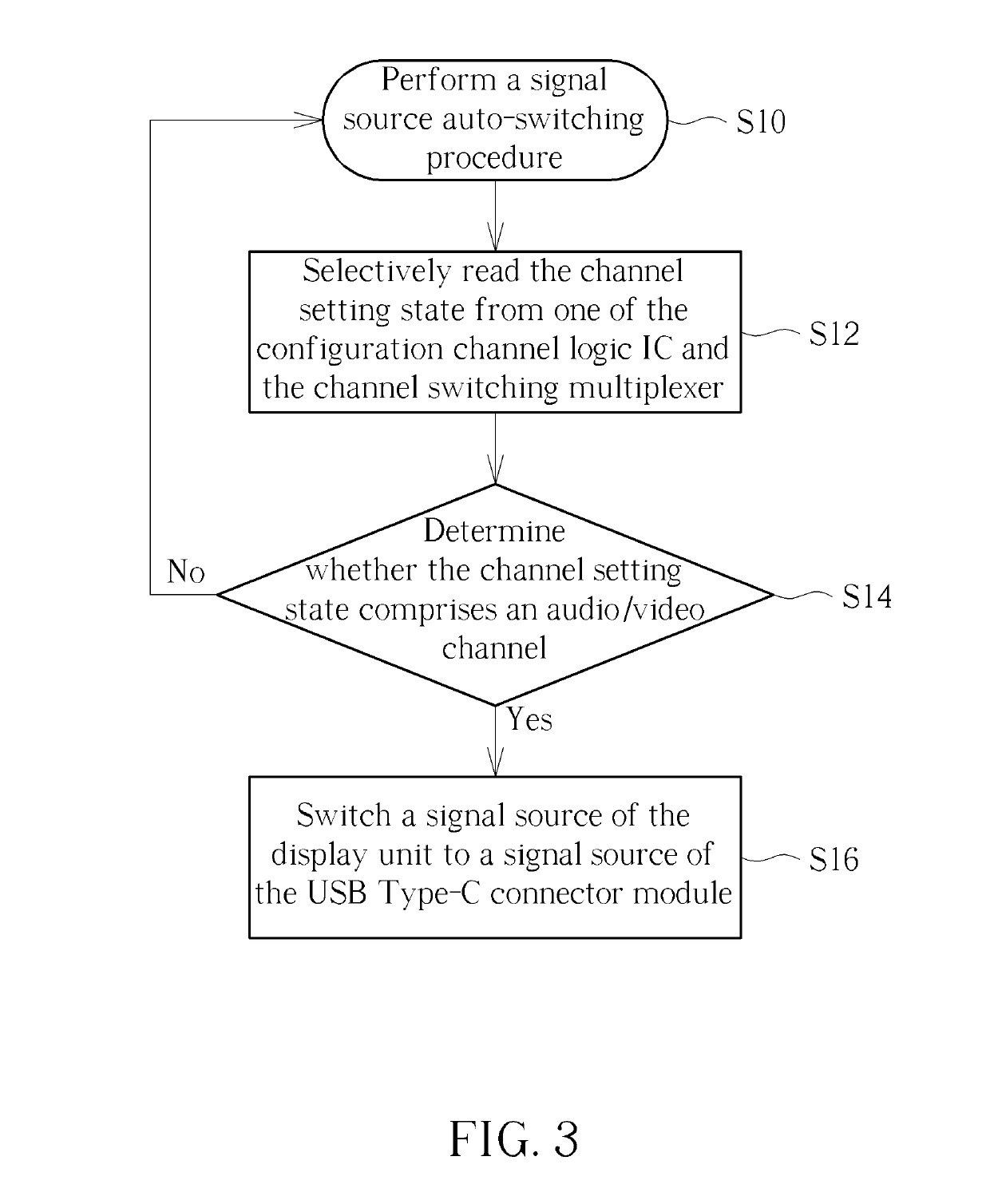 Display device and signal source switching method