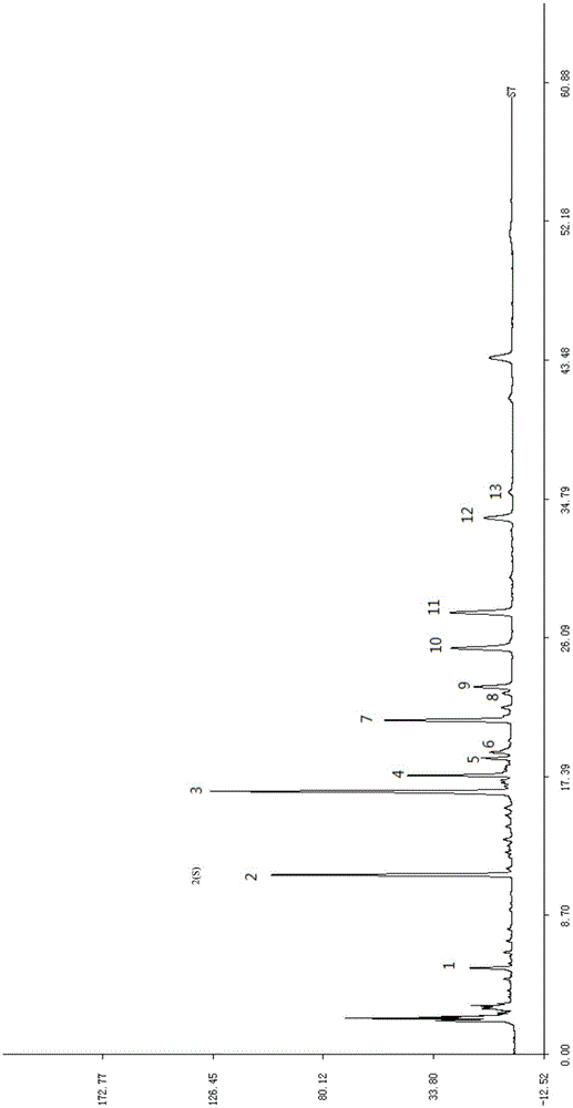 Method for establishing fingerprint maps of rhaponticum uniflorum of Mongolian medicines and method for evaluating quality of rhaponticum uniflorum