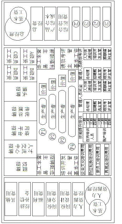 Cloud computing-based human resources management simulated combat sand table system and application