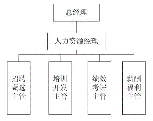 Cloud computing-based human resources management simulated combat sand table system and application