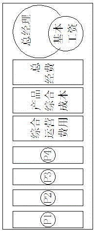 Cloud computing-based human resources management simulated combat sand table system and application