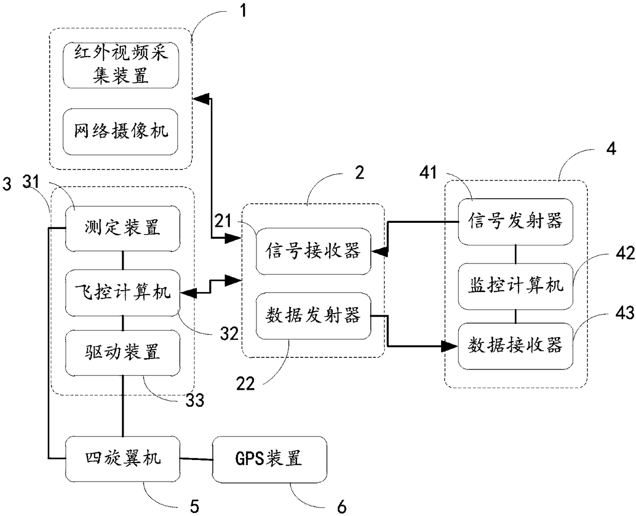 Image acquisition and monitoring device for quadrotor