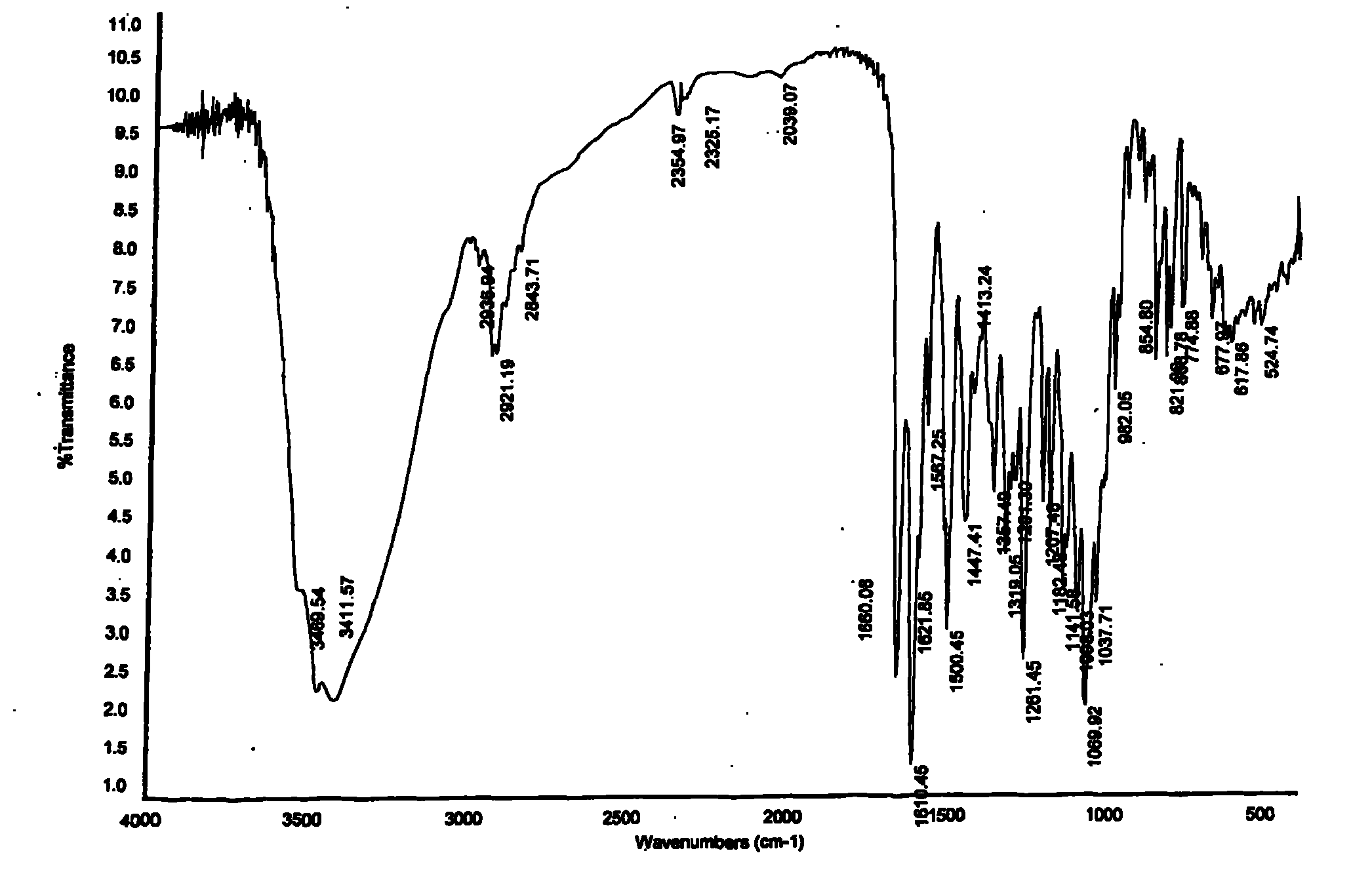 New aurantiamarin synthesizing technique