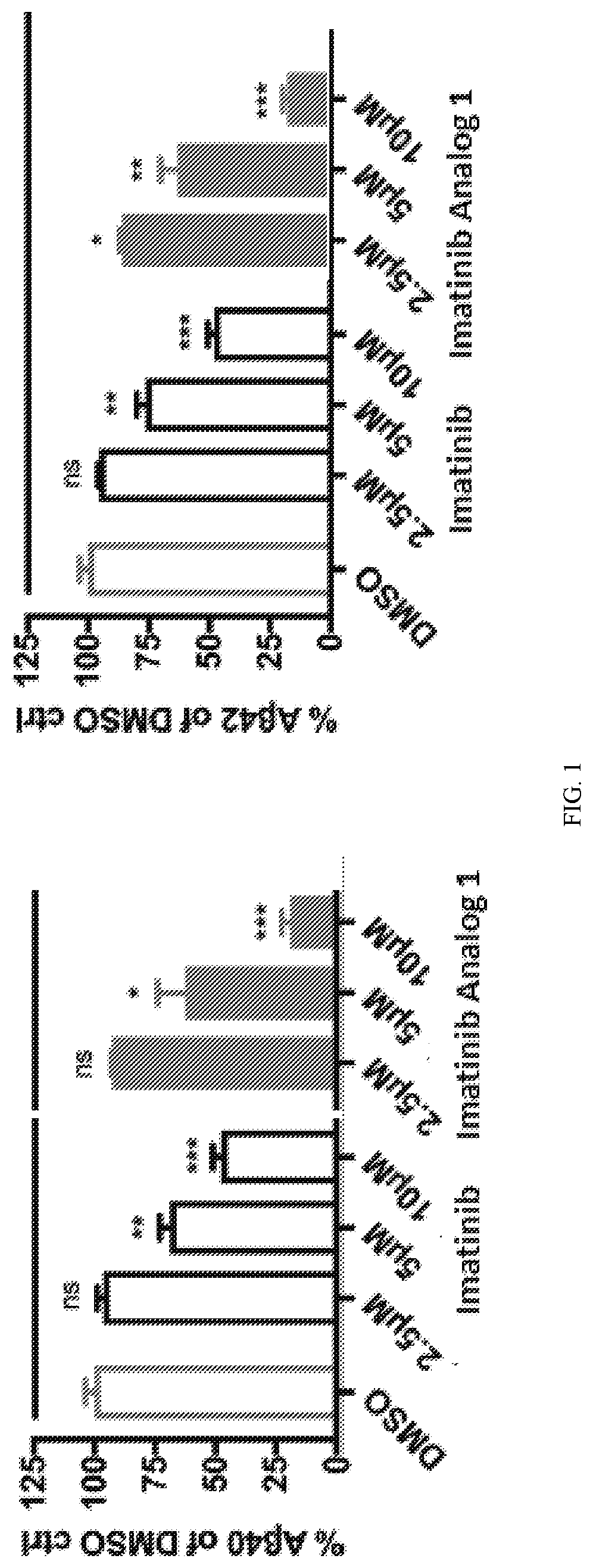 Compounds for Treating Neurodegenerative Diseases and Cancers