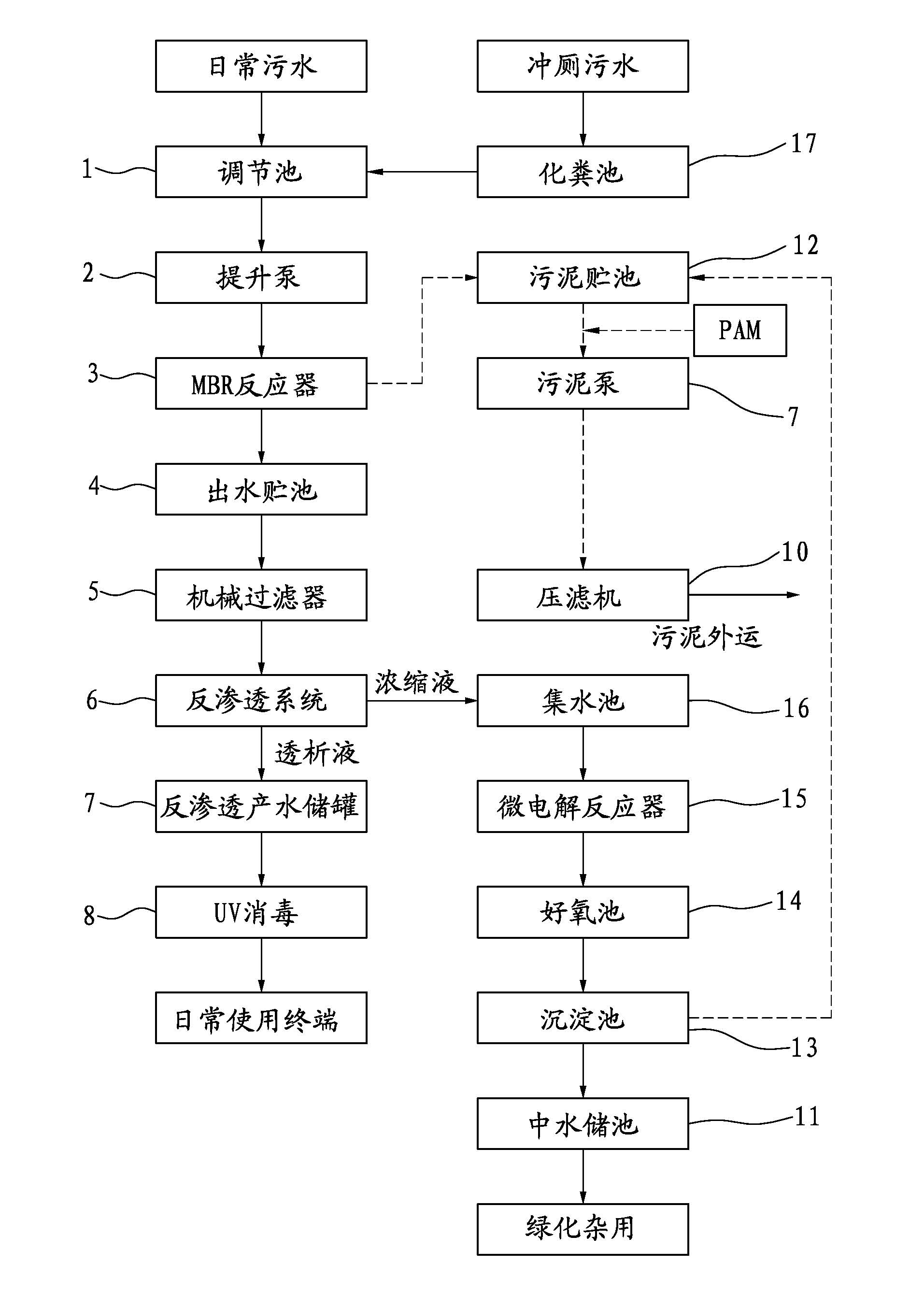 Domestic sewage zero emission treatment method and system