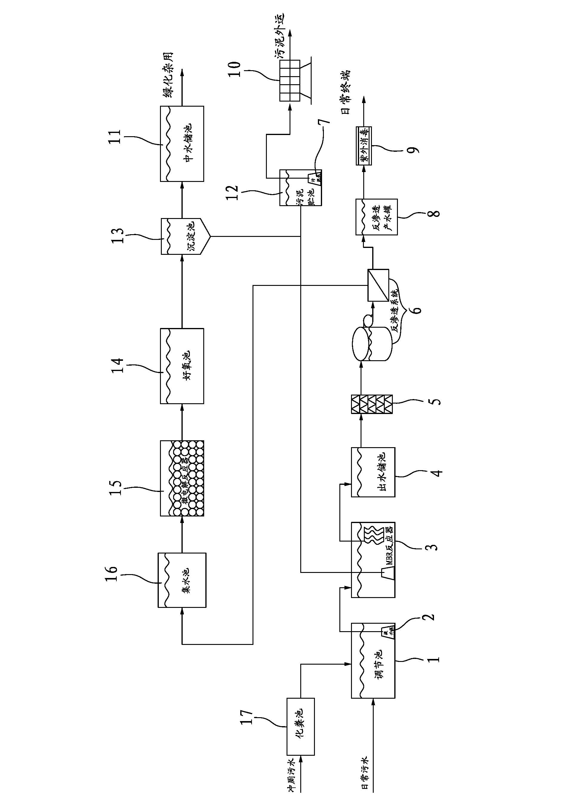 Domestic sewage zero emission treatment method and system