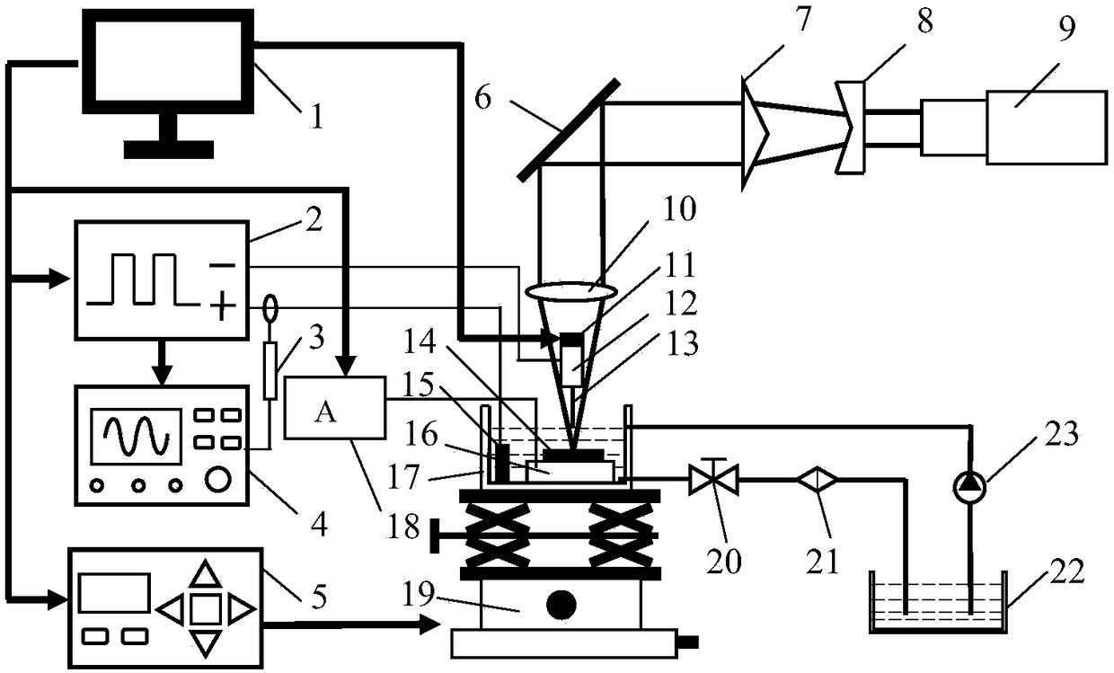 Machining device and method for synchronizing piezoelectric ceramic vibration and electrochemistry discharging